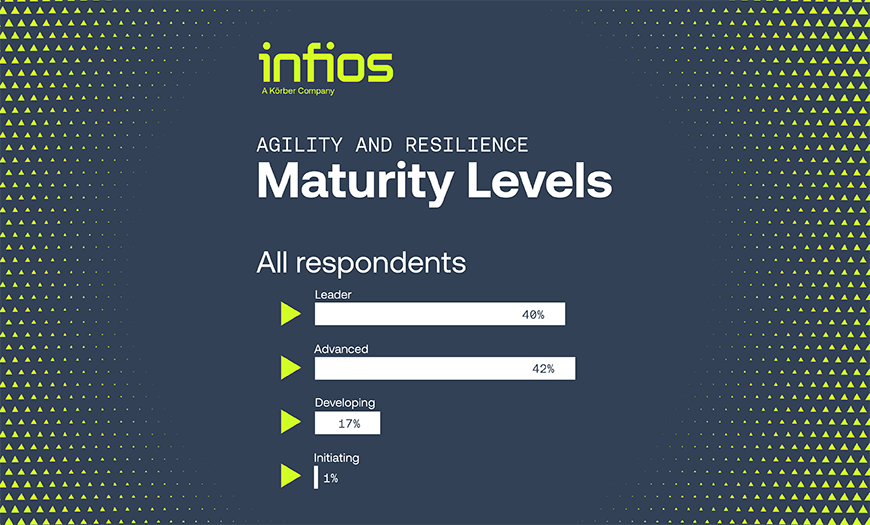 Benchmarking Agility Banner 870X525 V2