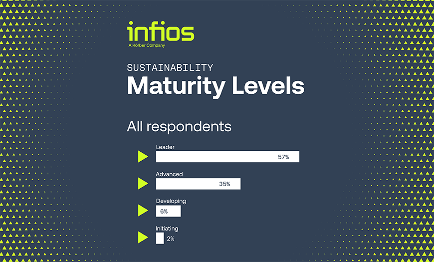 Benchmarking Sustainability Banner 870X525 V2