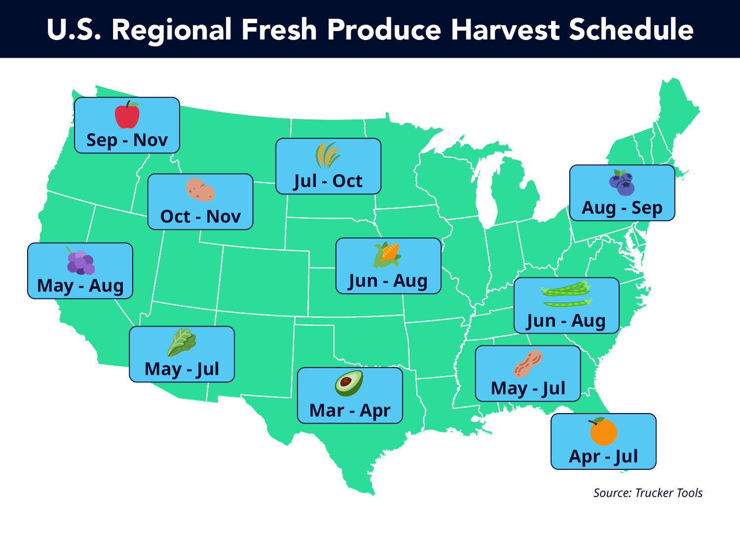 Us Regional Fresh Produce Harvest Schedule